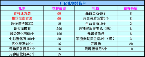 春秋Q传