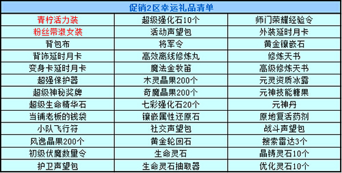 春秋Q传
