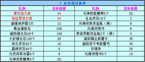 春秋Q传