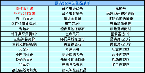 春秋Q传
