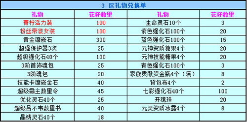 春秋Q传