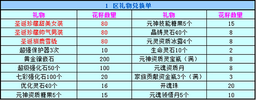 春秋Q传