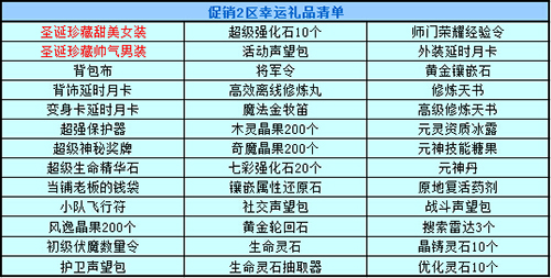春秋Q传