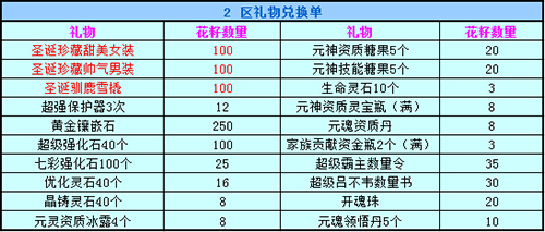 春秋Q传