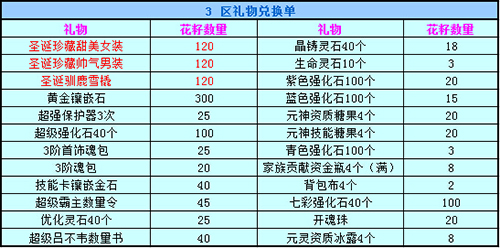 春秋Q传