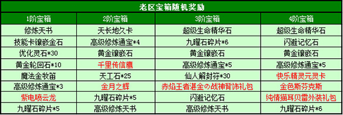 春秋Q传