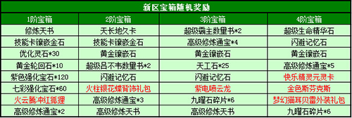 春秋Q传