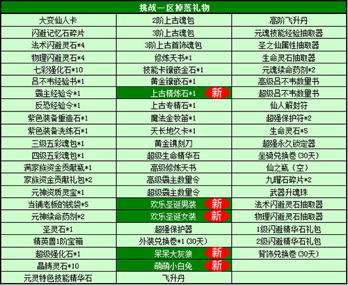 春秋Q传