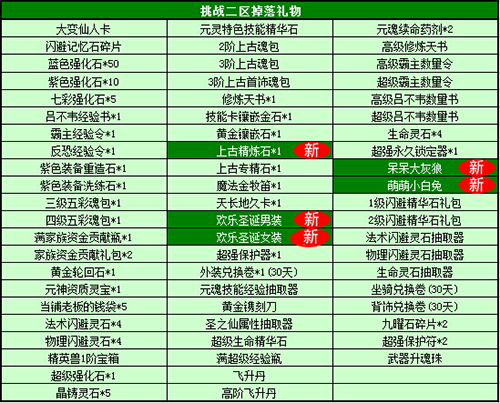 春秋Q传