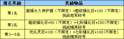 春秋Q传