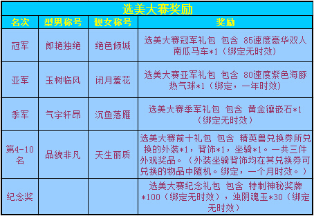 春秋Q传