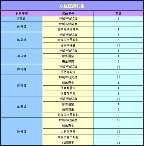 春秋Q传