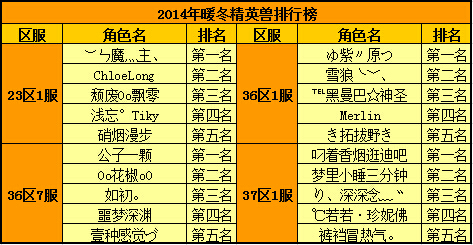 春秋Q传