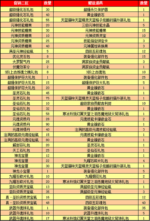 春秋Q传