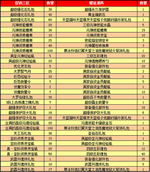 春秋Q传