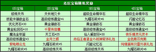 春秋Q传