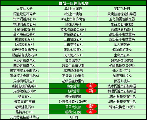 春秋Q传