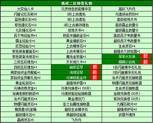 春秋Q传
