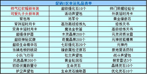 春秋Q传