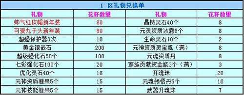 春秋Q传
