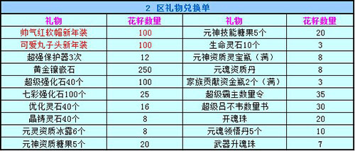 春秋Q传