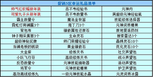 春秋Q传