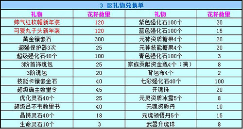 春秋Q传
