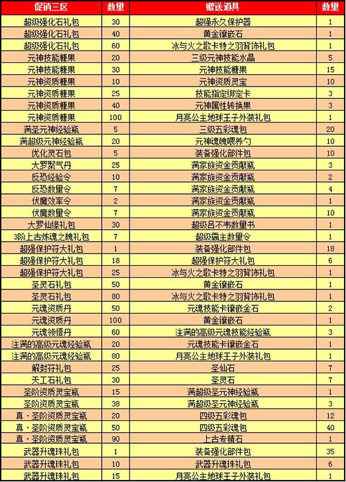 春秋Q传