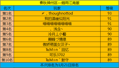春秋Q传
