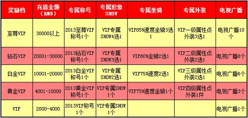 春秋Q传