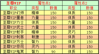 春秋Q传
