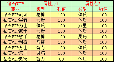 春秋Q传