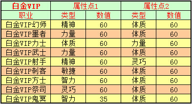 春秋Q传