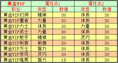 春秋Q传