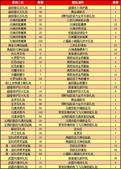 春秋Q传