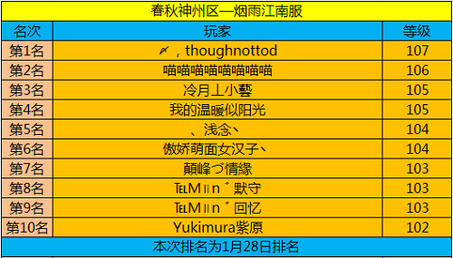 春秋Q传