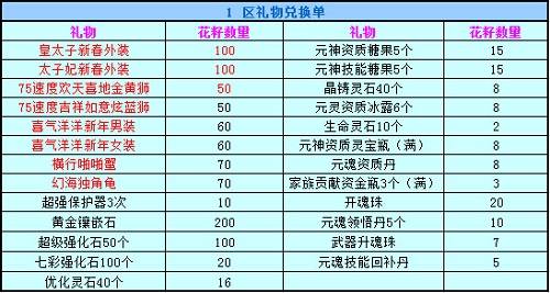 春秋Q传
