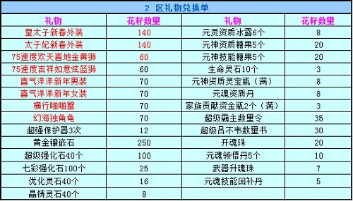 春秋Q传