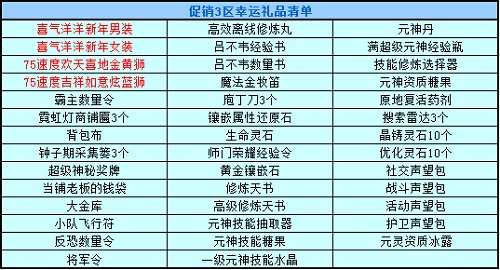 春秋Q传