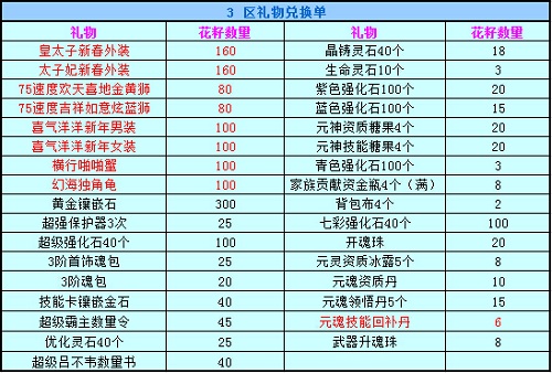 春秋Q传