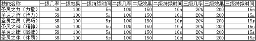 春秋Q传