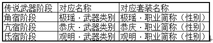 春秋Q传