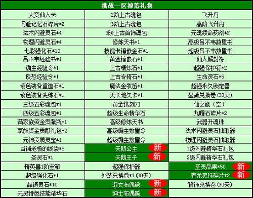 春秋Q传