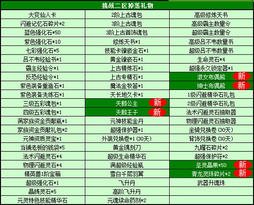 春秋Q传