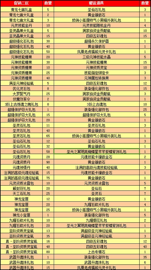 春秋Q传
