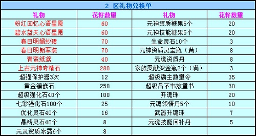 春秋Q传