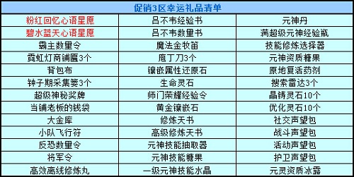春秋Q传