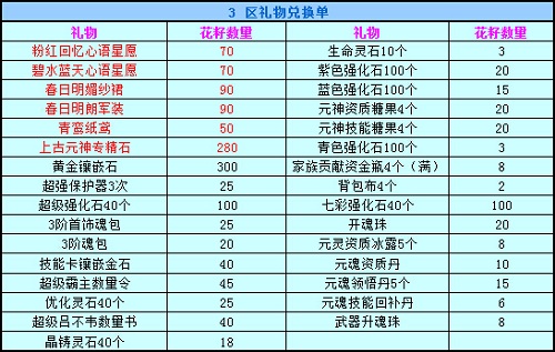 春秋Q传