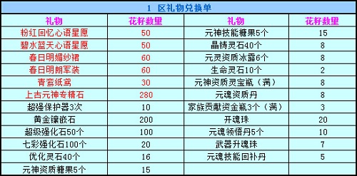 春秋Q传
