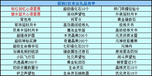 春秋Q传